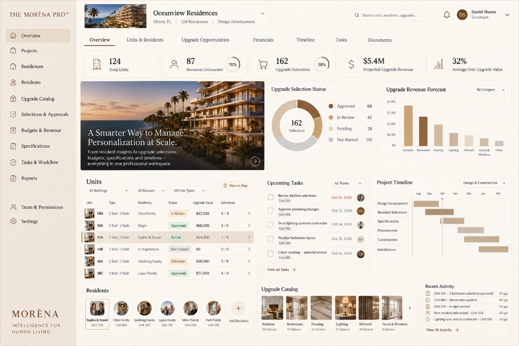 Project workspace for units, residents, upgrade activity and statuses