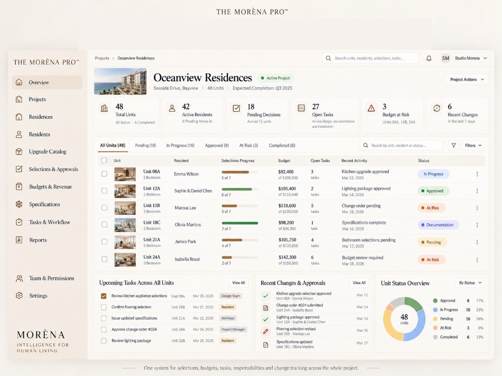 Development-wide view of unit selections, tasks, changes and statuses